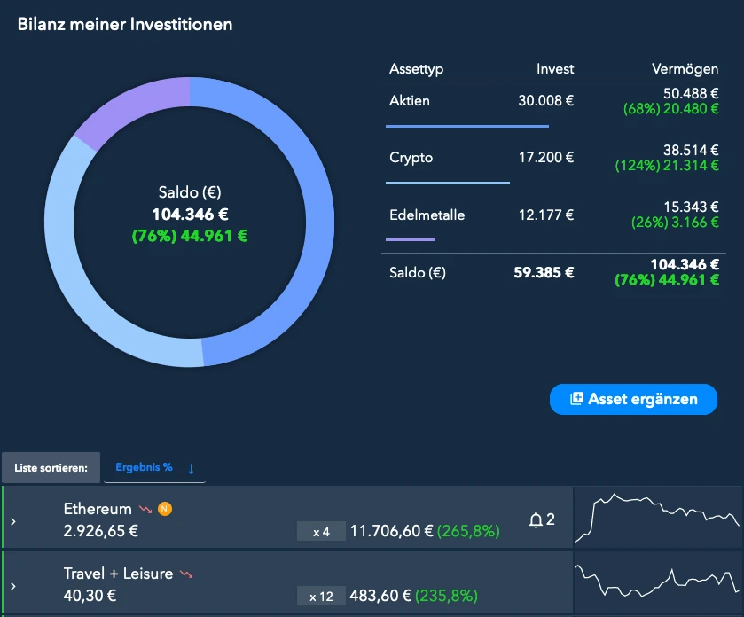 Manage dein Portfolio in Echtzeit
