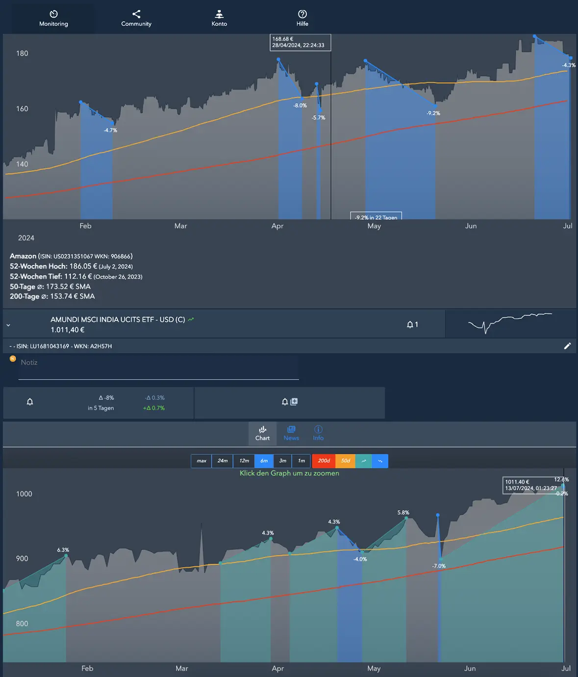 Wann investierst du neu?